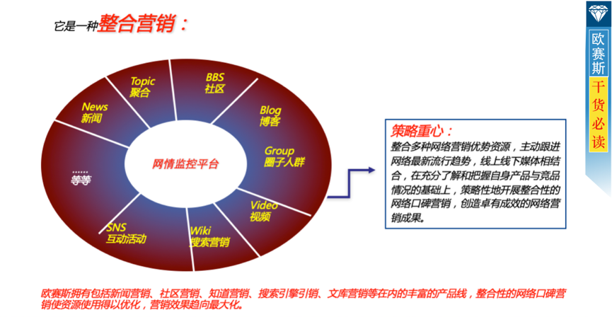 欧赛斯干货必读纵横四海纵海mtrading品牌数字营销方案