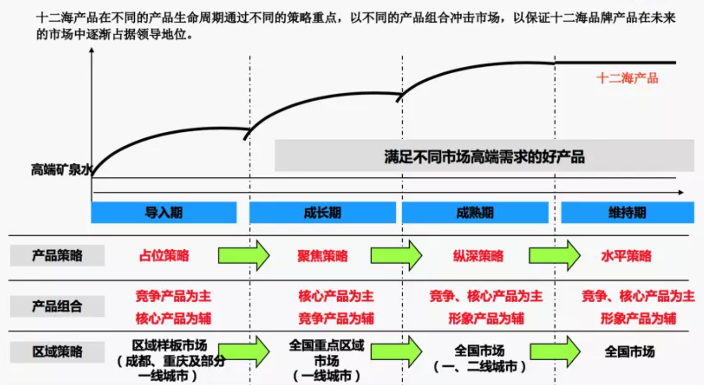 企业战略落地之4p