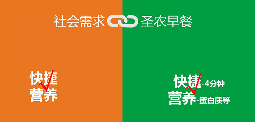 品牌核心价值&Slogan