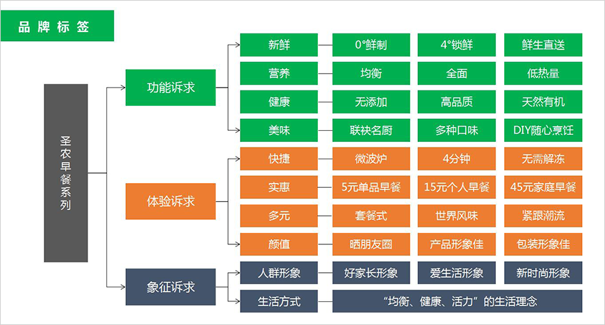 早麻麻