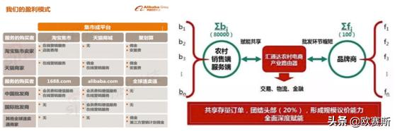 营销策划