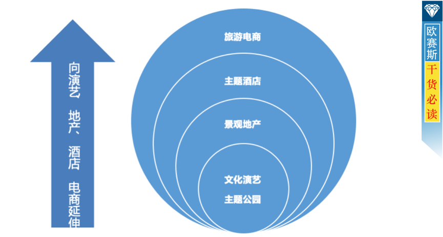 宋城：让每个旅客都能梦回宋朝，重返精致岁月！