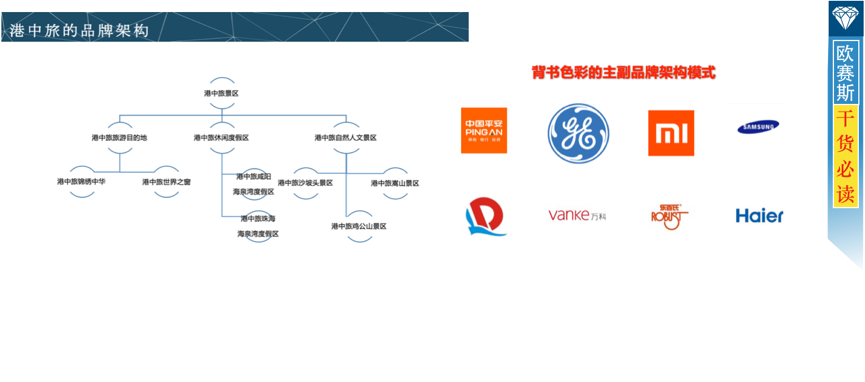 背书品牌架构可以在五个方面提升港中旅的品牌价值！