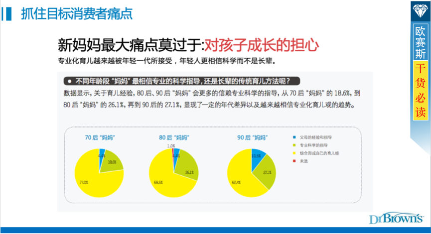 一、精准定位目标人群和品牌重新定位