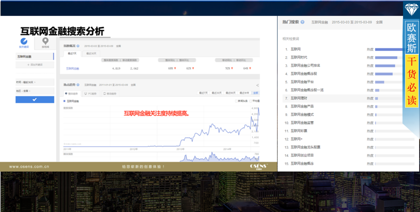 概况分析：互联网金融备受关注，把握年轻高阶白领客群