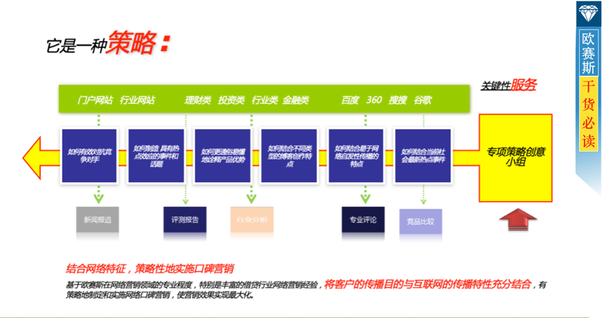 数字营销整合策略：全盘布局，整合全网优势资源