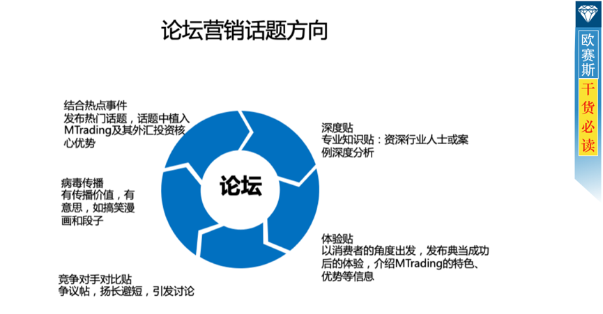 数字营销整合策略：全盘布局，整合全网优势资源