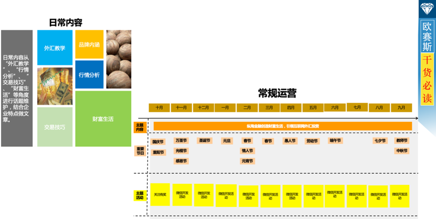 数字营销整合策略：全盘布局，整合全网优势资源