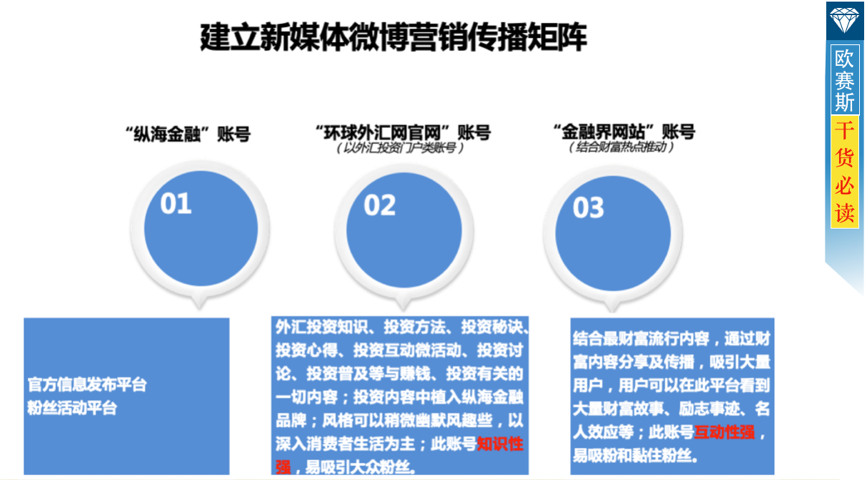 数字营销整合策略：全盘布局，整合全网优势资源