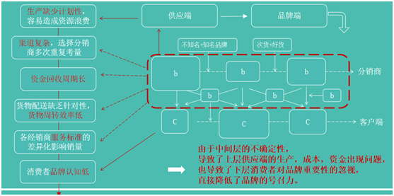 营销策划