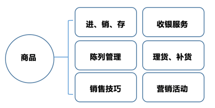 营销策划