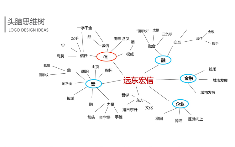 欧赛斯头脑思维树