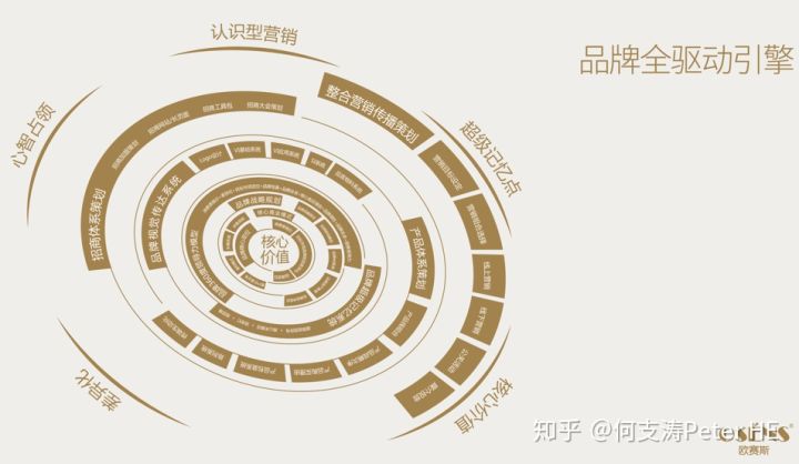 欧赛斯品牌全驱动引擎