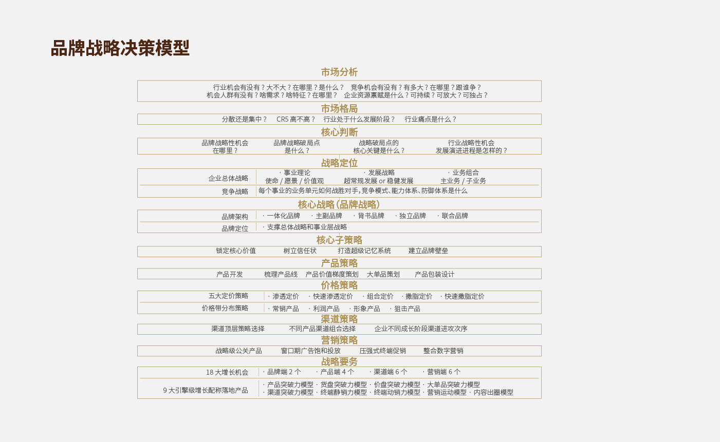 方法论_画板 1 副本 30.jpg