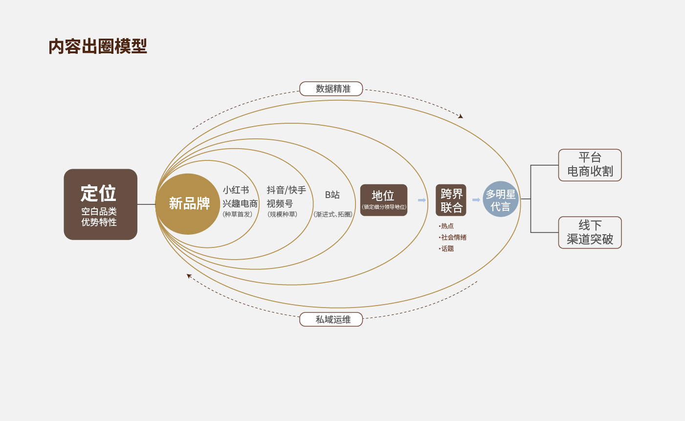 方法论_画板 1 副本 39.jpg