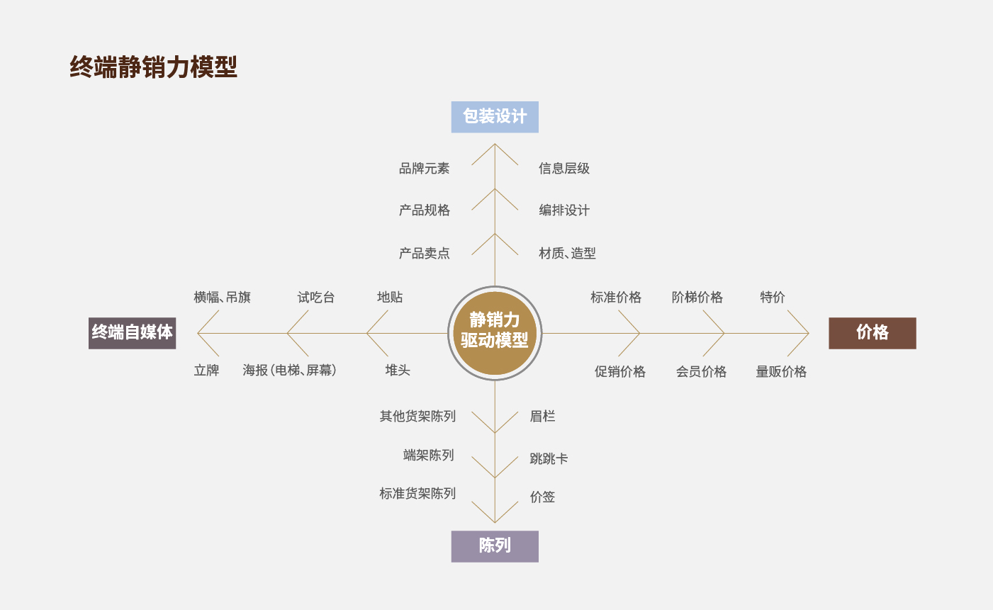方法论_画板 1 副本 36.jpg