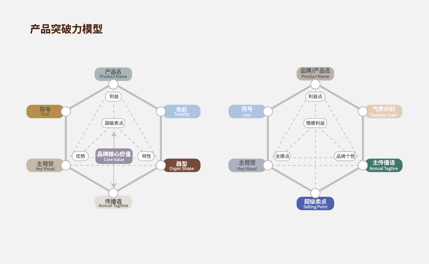 方法论_画板 1 副本 31.jpg