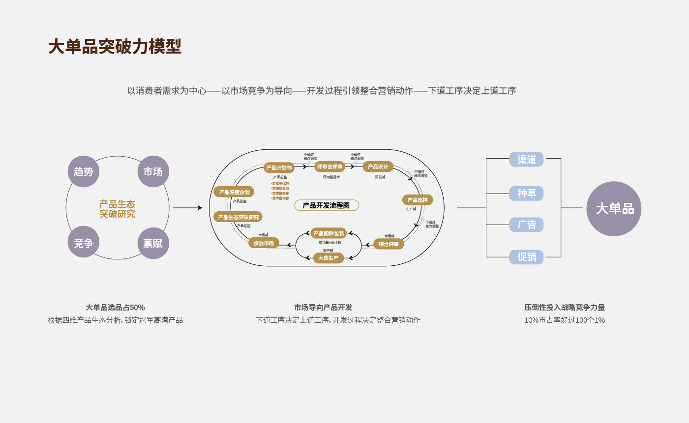 方法论_画板 1 副本 34.jpg
