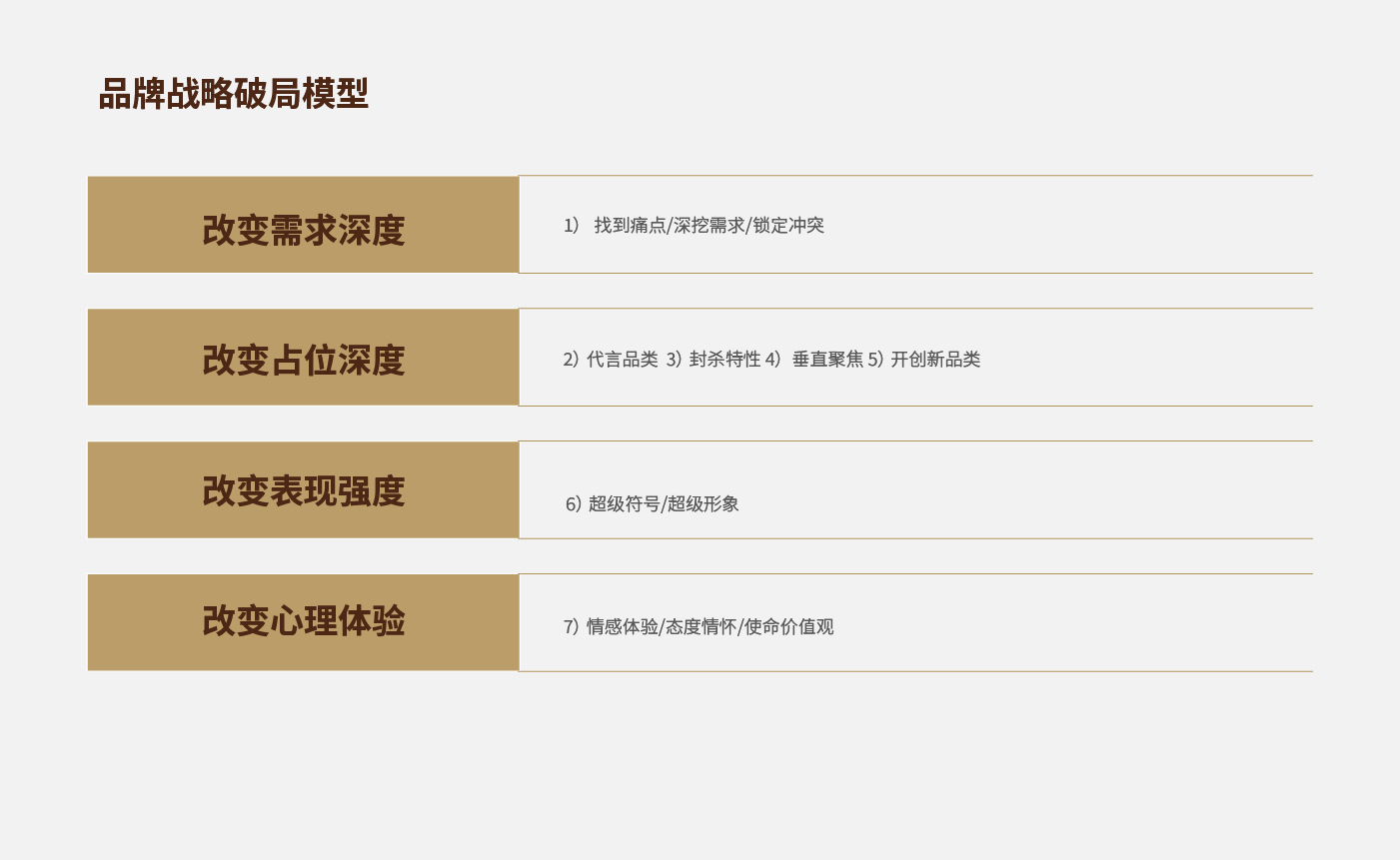 方法论_画板 1 副本 20.jpg