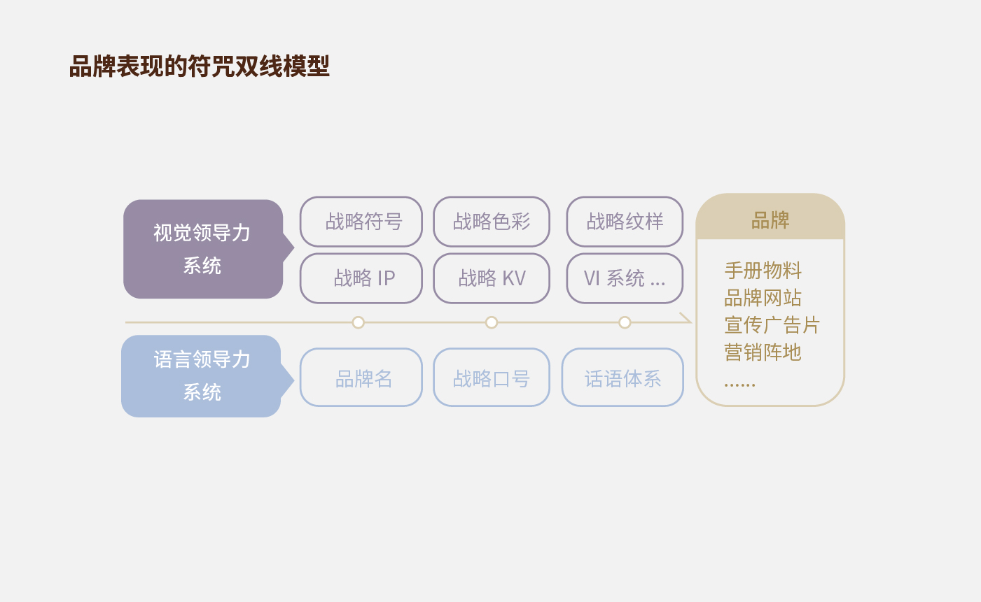 方法论_画板 1 副本 24.jpg