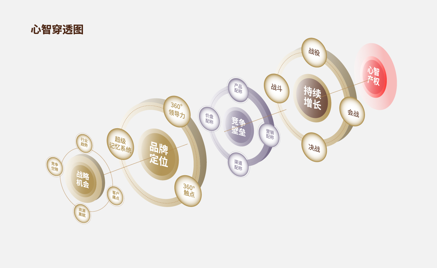 方法论_画板 1 副本 15.jpg