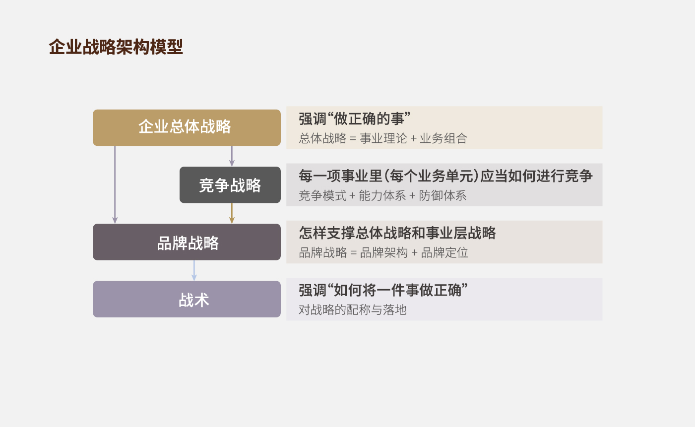 方法论_画板 1 副本 19.jpg