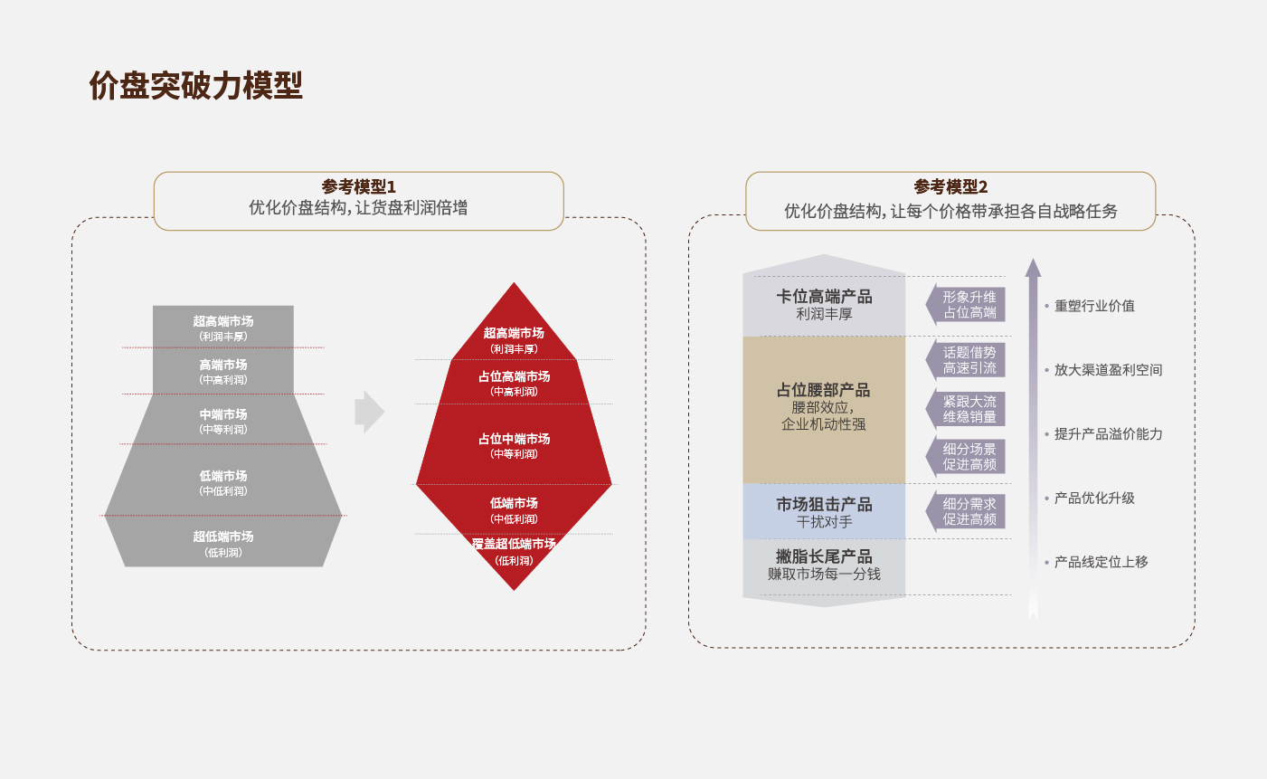 方法论_画板 1 副本 33.jpg