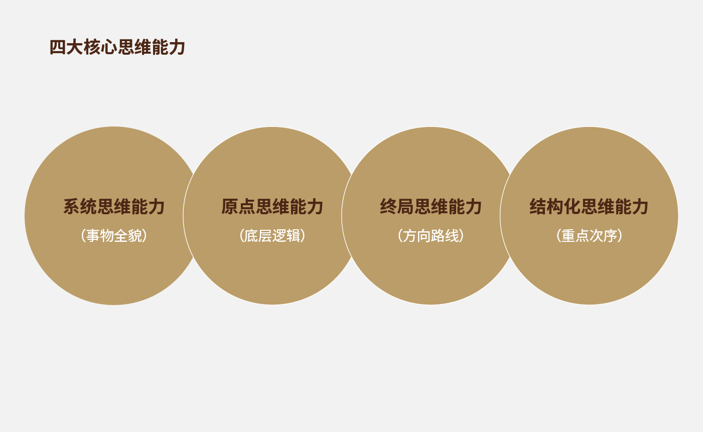 方法论_画板 1 副本 3.jpg