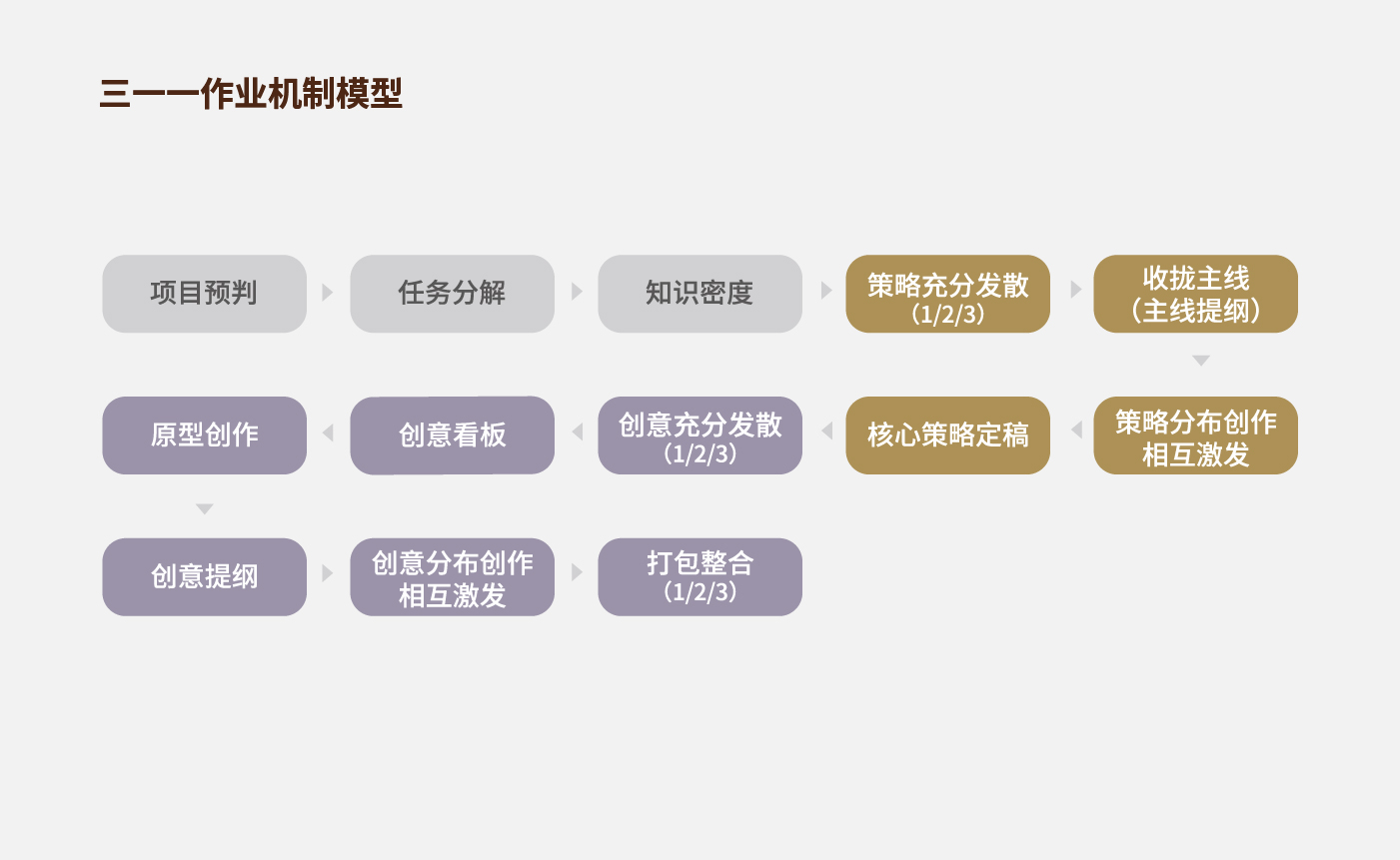 方法论_画板 1 副本 50.jpg