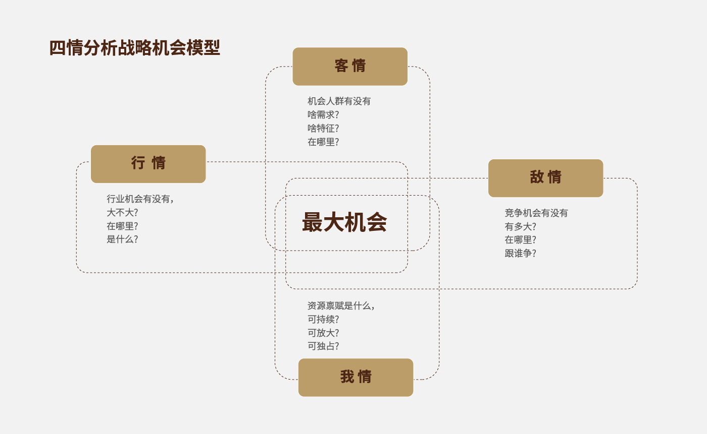 方法论_画板 1 副本 17.jpg