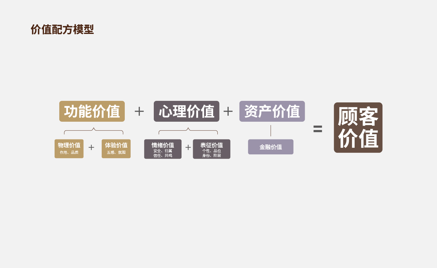 方法论_画板 1 副本 21.jpg