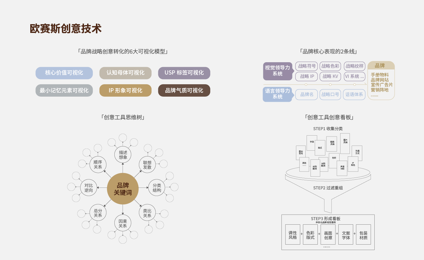 方法论_画板 1 副本 9.jpg