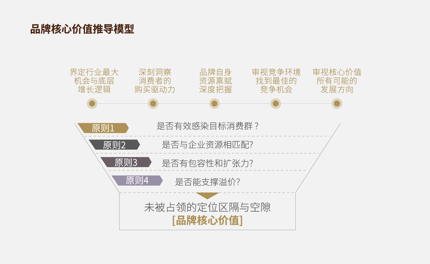 方法论_画板 1 副本 22.jpg