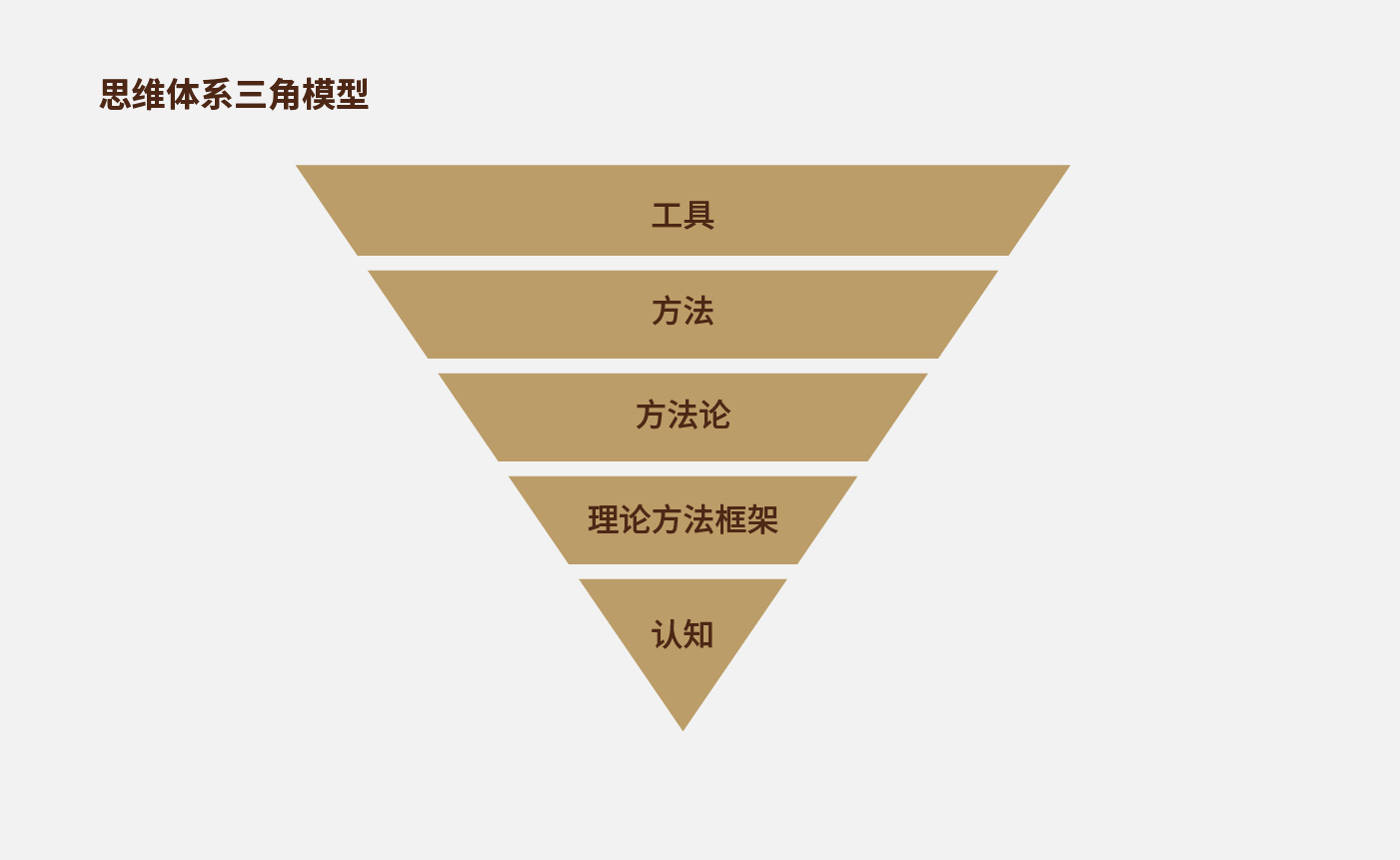 方法论_画板 1 副本 13.jpg