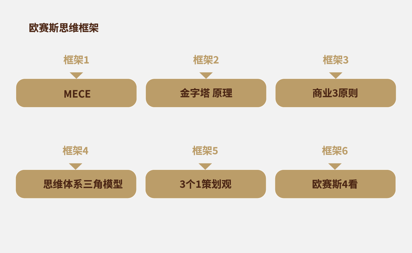 方法论_画板 1 副本 10.jpg