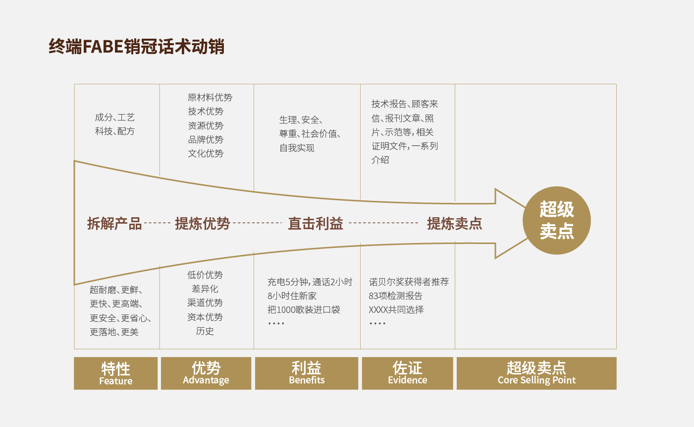 方法论_画板 1 副本 44.jpg