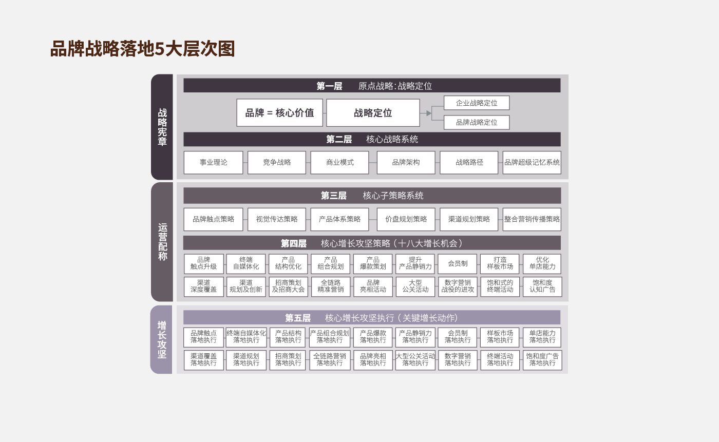 方法论_画板 1 副本 16.jpg
