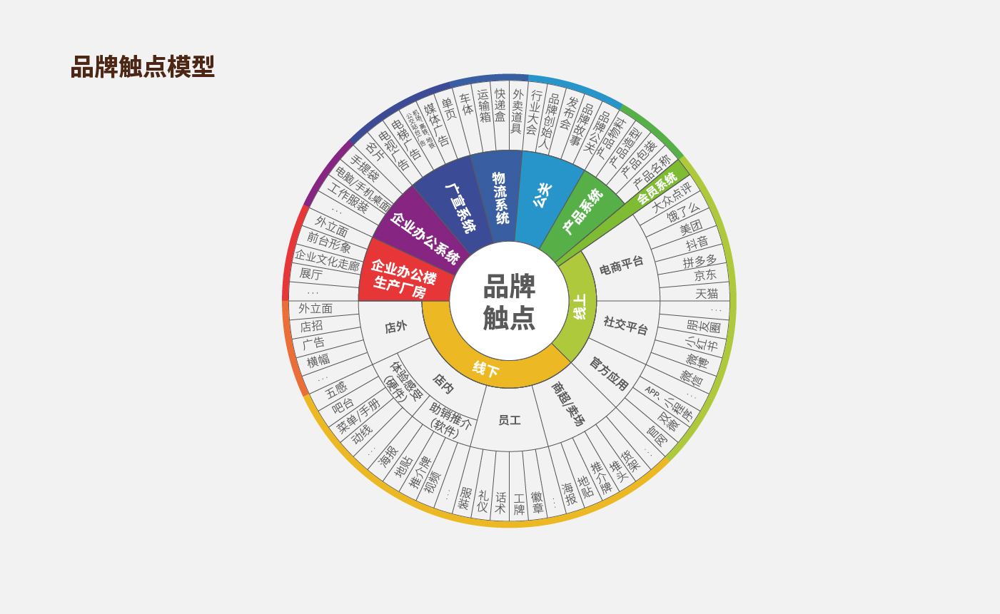 方法论_画板 1 副本 26.jpg