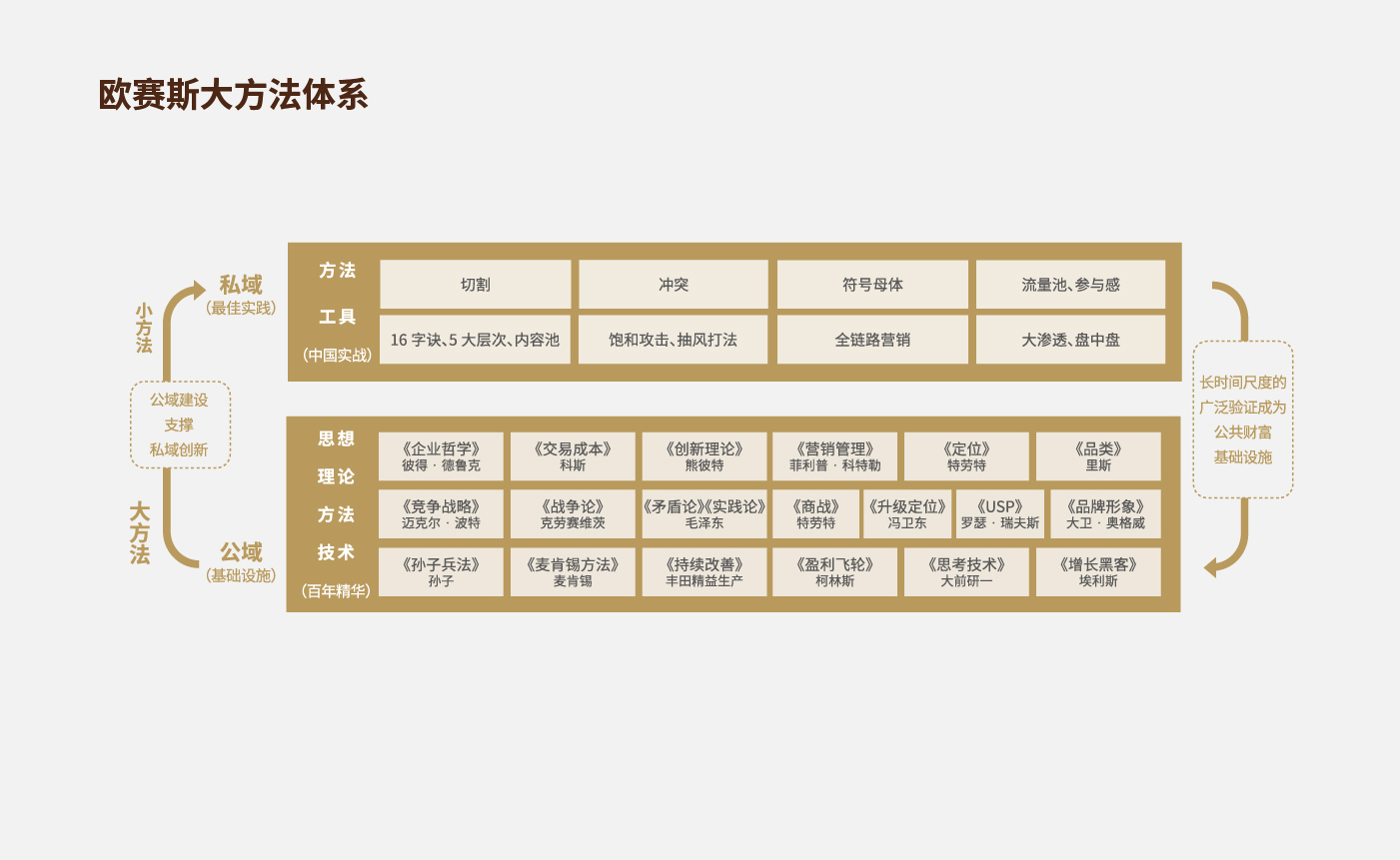方法论_画板 1 副本 51.jpg