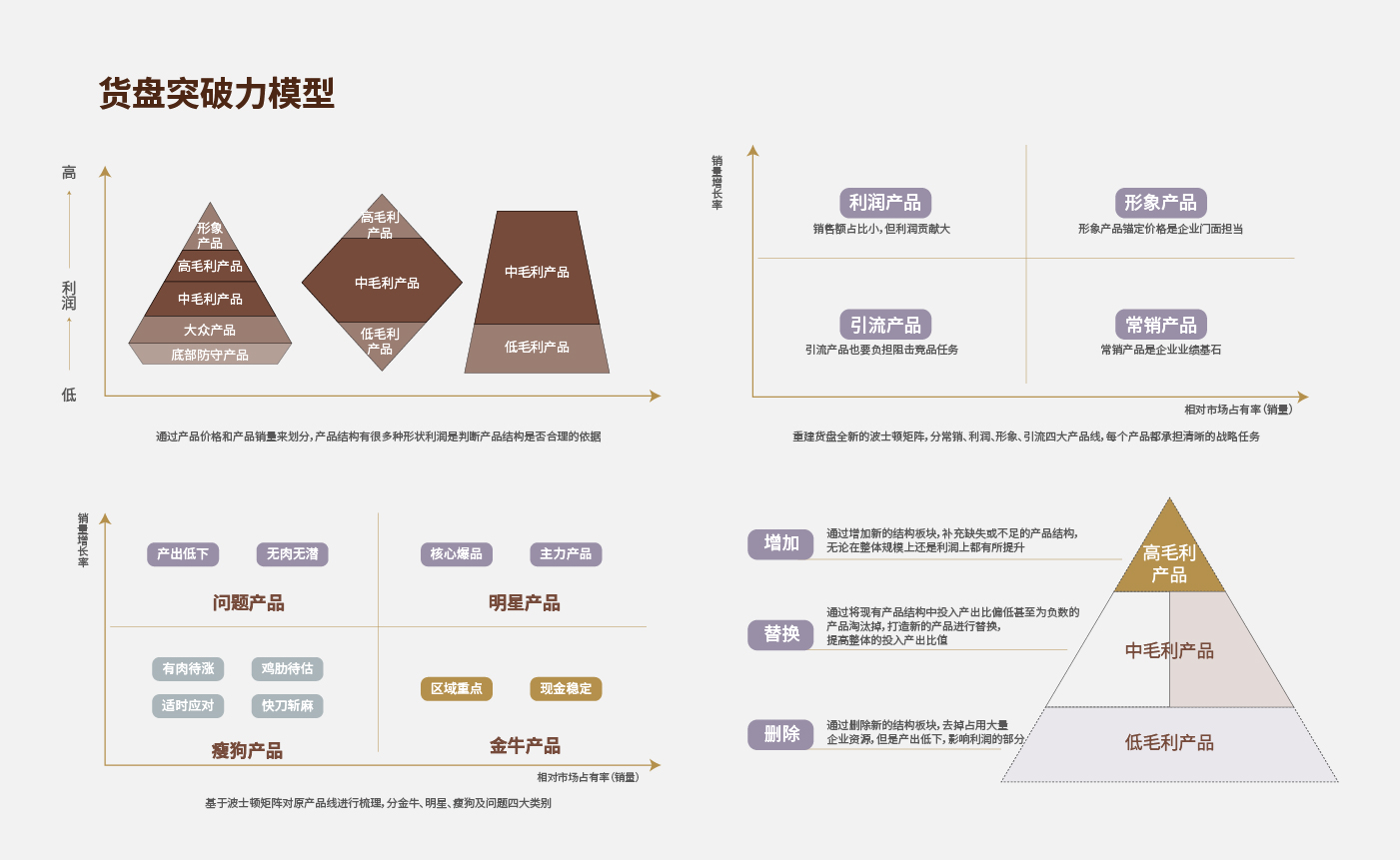 方法论_画板 1 副本 32.jpg