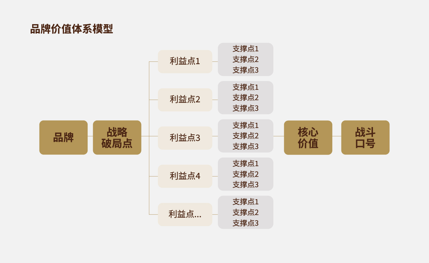 方法论_画板 1 副本 28.jpg