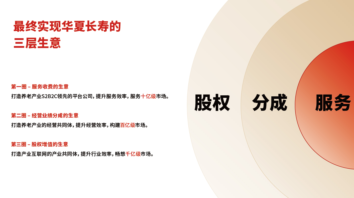 华夏长寿排版-12.jpg