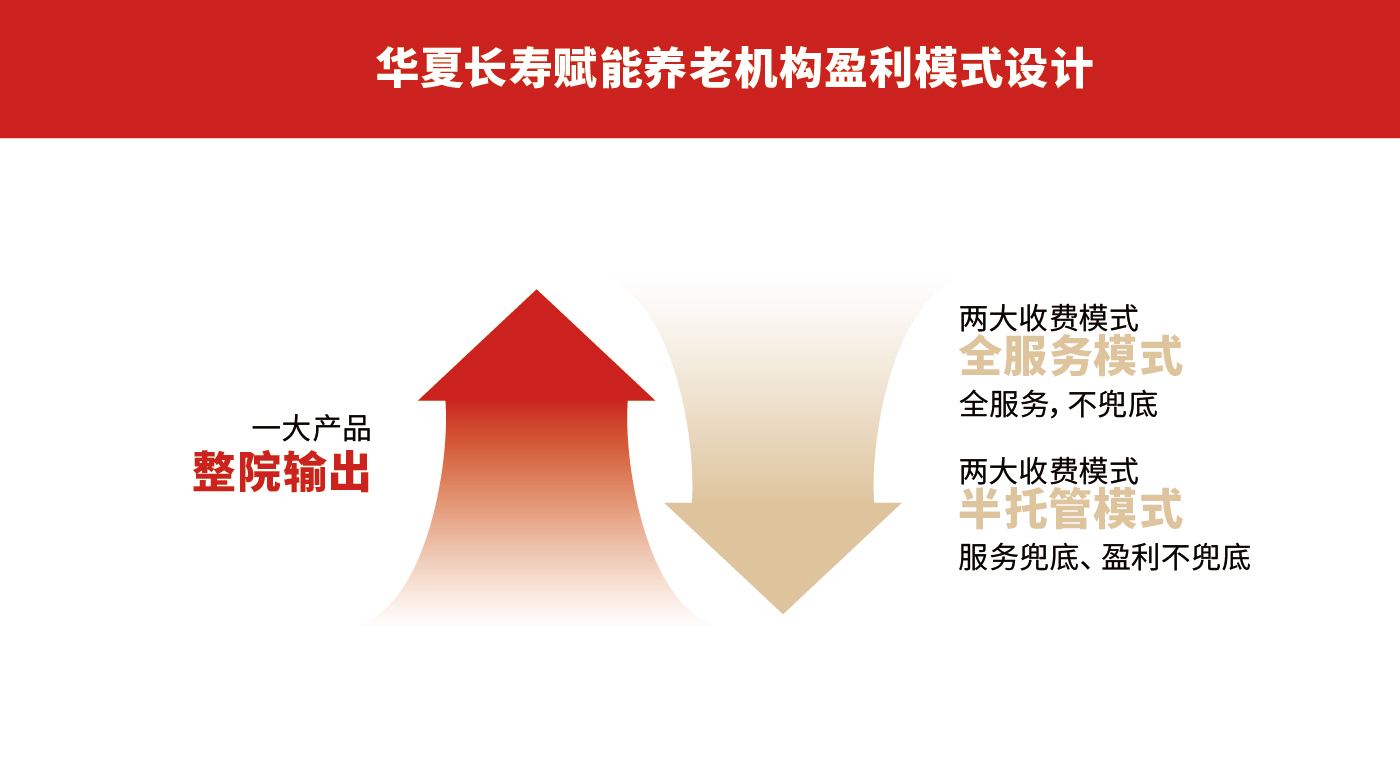 华夏长寿排版-10.jpg