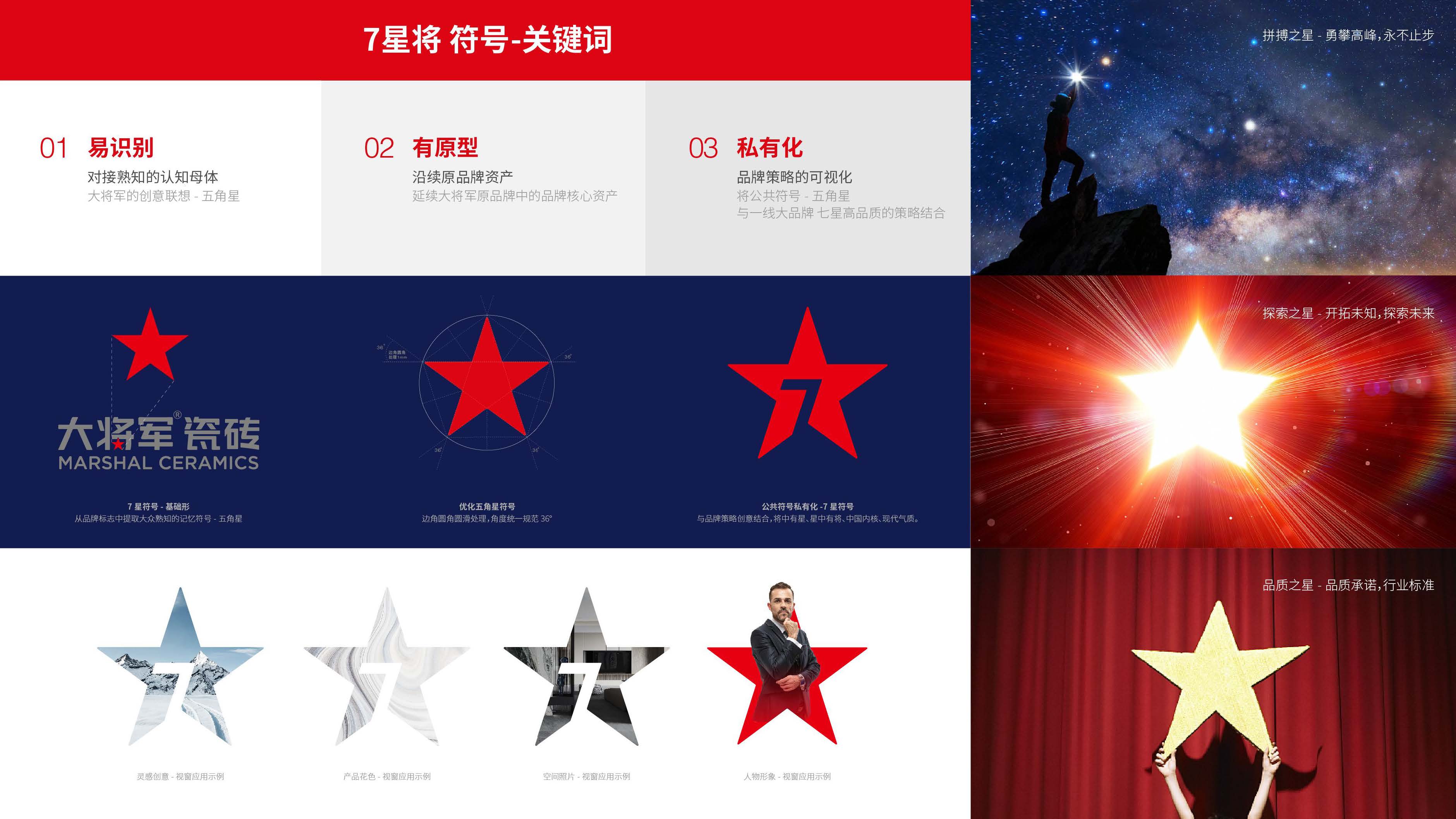 2021年度-欧赛斯设计年终述职-BU7项目组-谢书玉 _页面_066.jpg