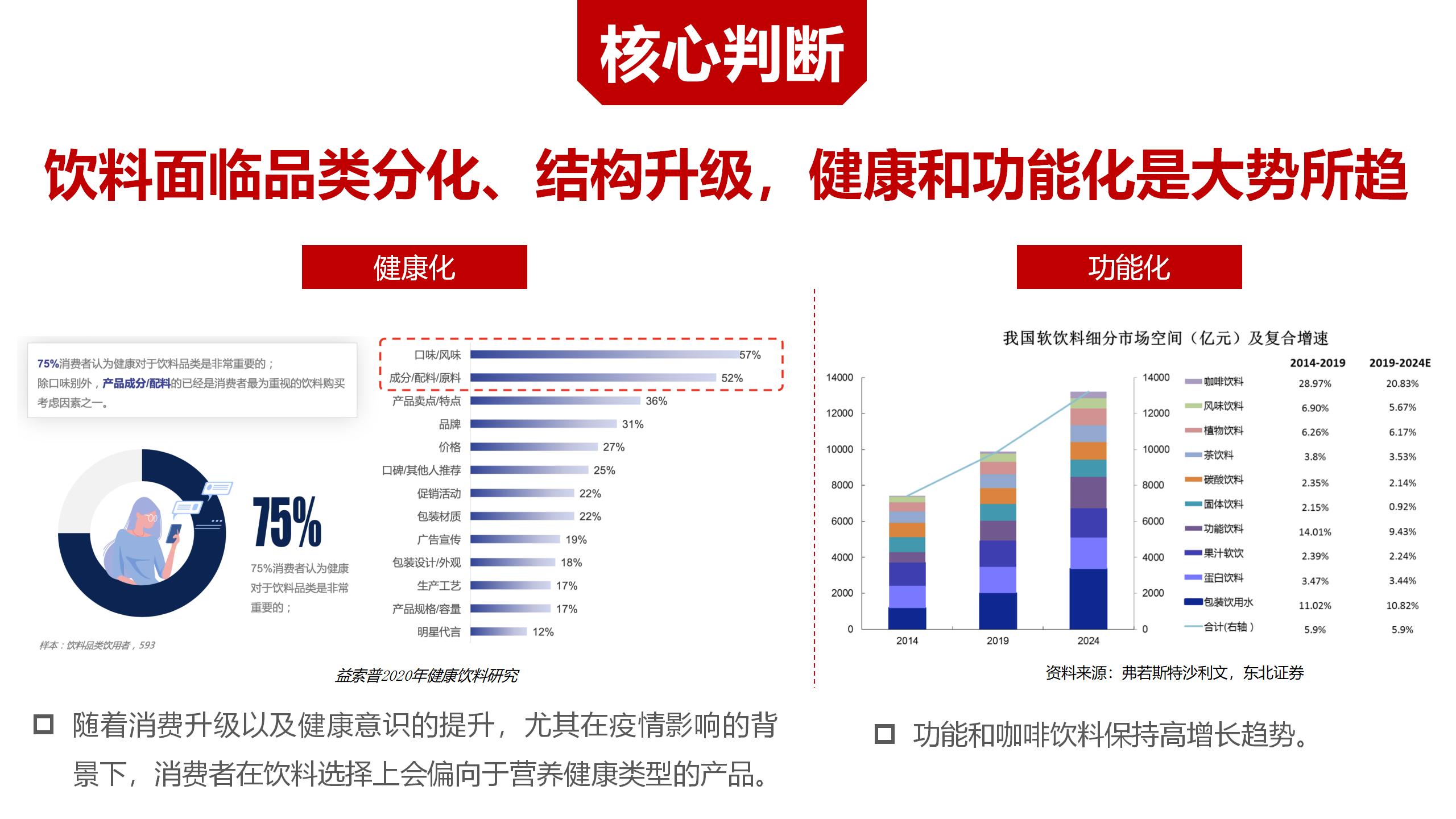 BU7品类分化 醋饮创新v1-20220119的副本_01(1).jpg
