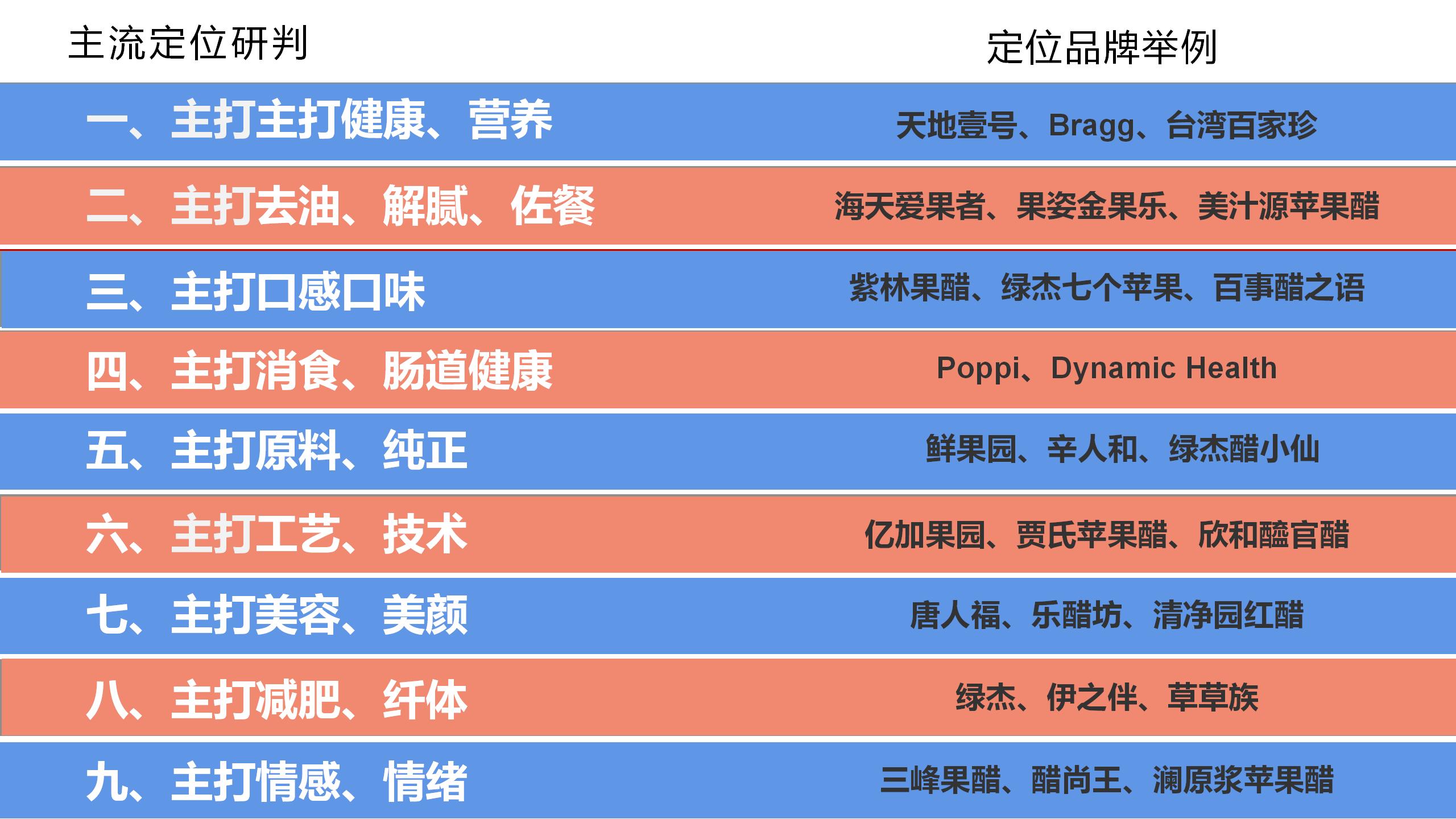 BU7品类分化 醋饮创新v1-20220119的副本_01(3).jpg