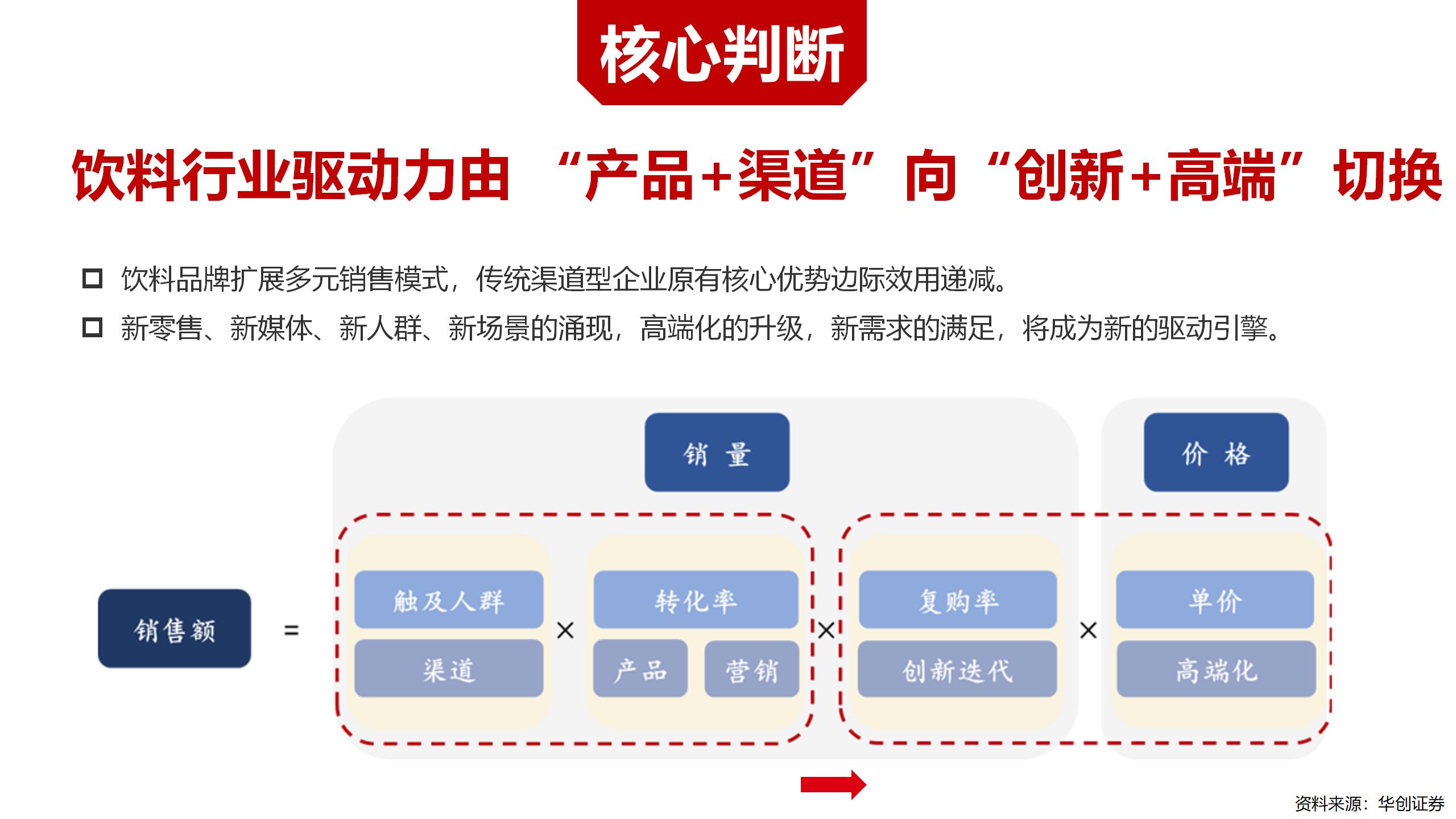 BU7品类分化 醋饮创新v1-20220119的副本_01.jpg