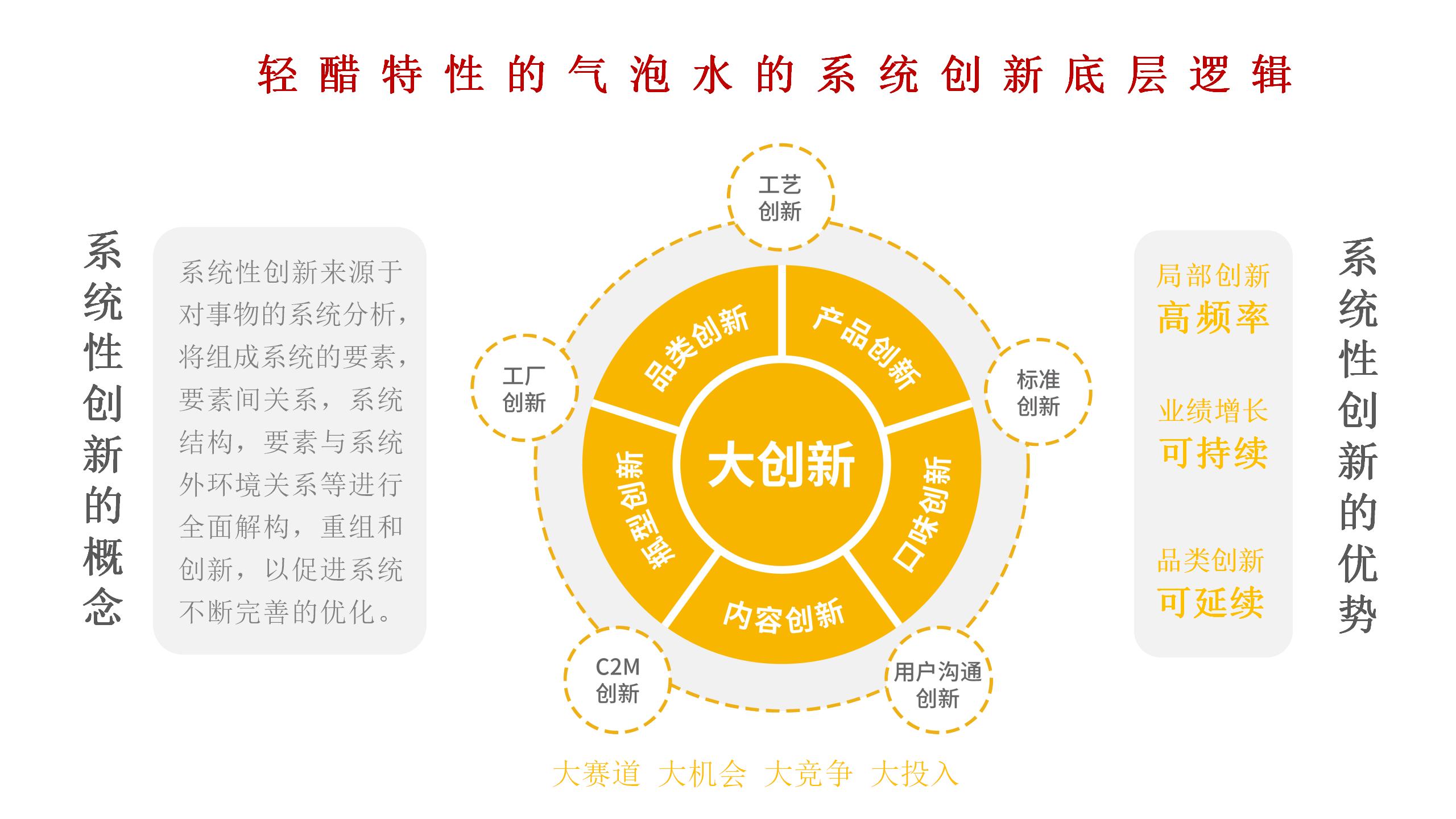 BU7品类分化 醋饮创新v1-20220119的副本_01(11).jpg