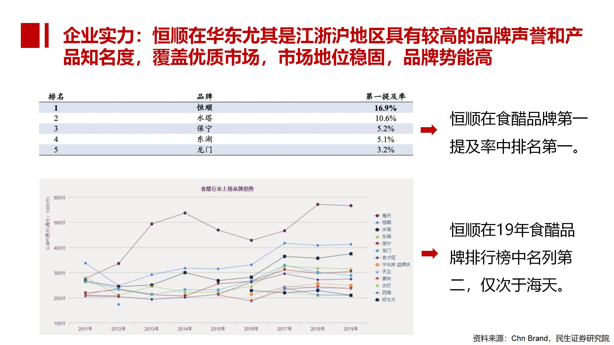 BU7品类分化 醋饮创新v1-20220119的副本_01(5).jpg