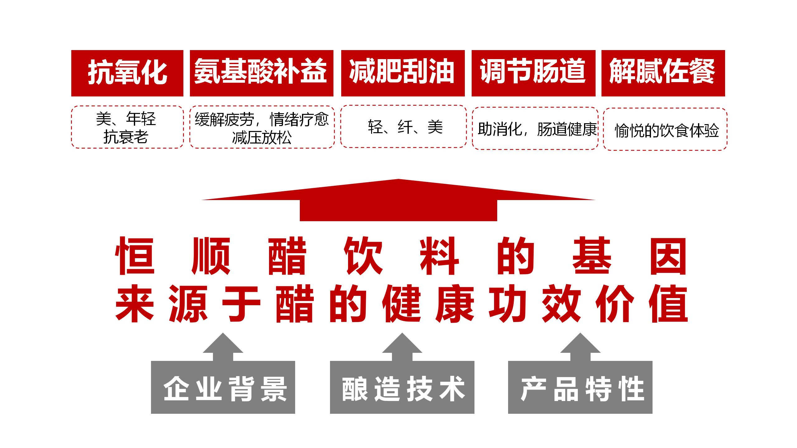 BU7品类分化 醋饮创新v1-20220119的副本_01(6).jpg